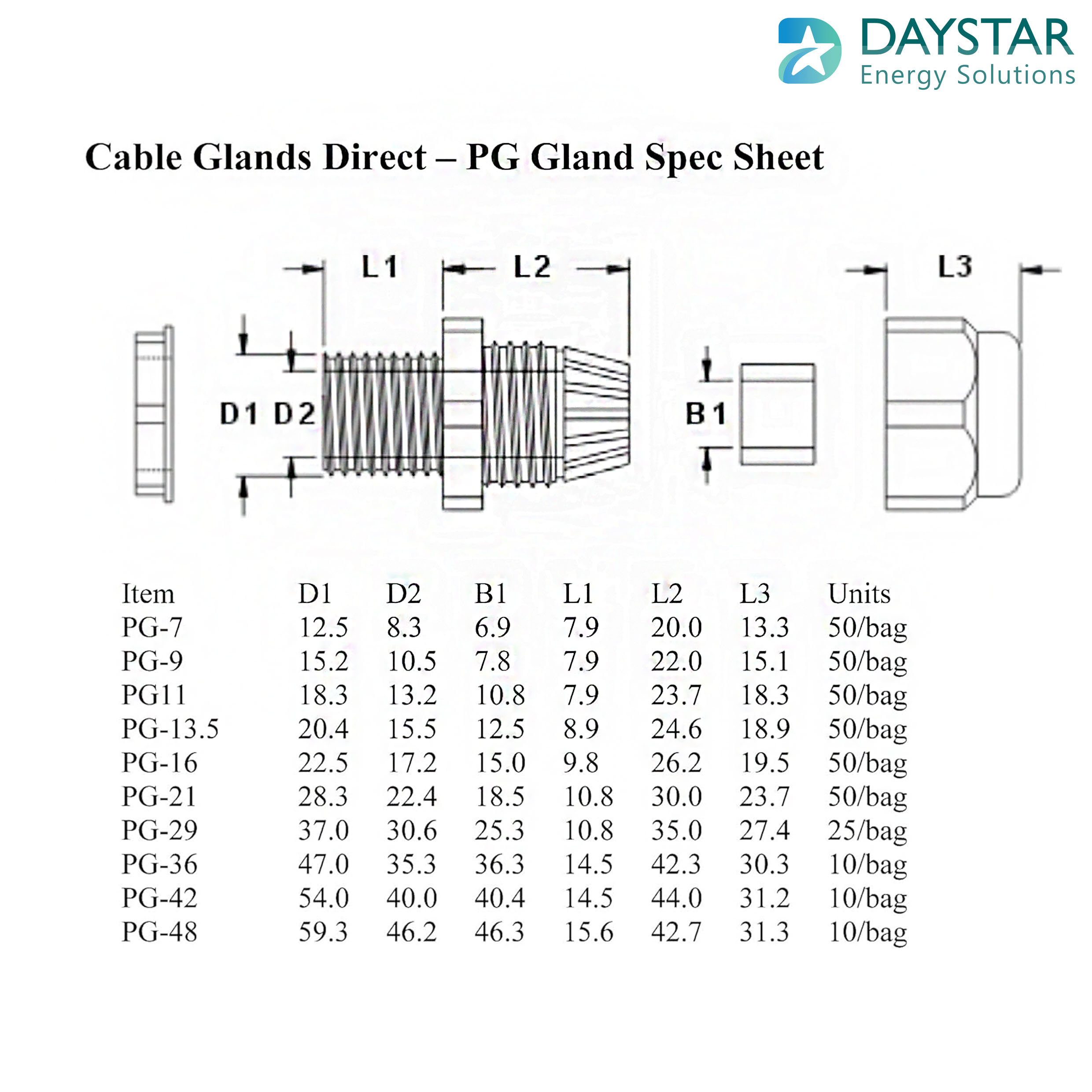 Polyamide Cable Glands- PG 21 Polyamide Cable Glands- PG 21