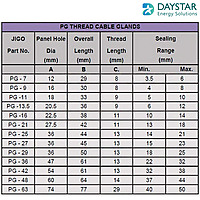 Polyamide Cable Glands- PG 21 Polyamide Cable Glands- PG 21