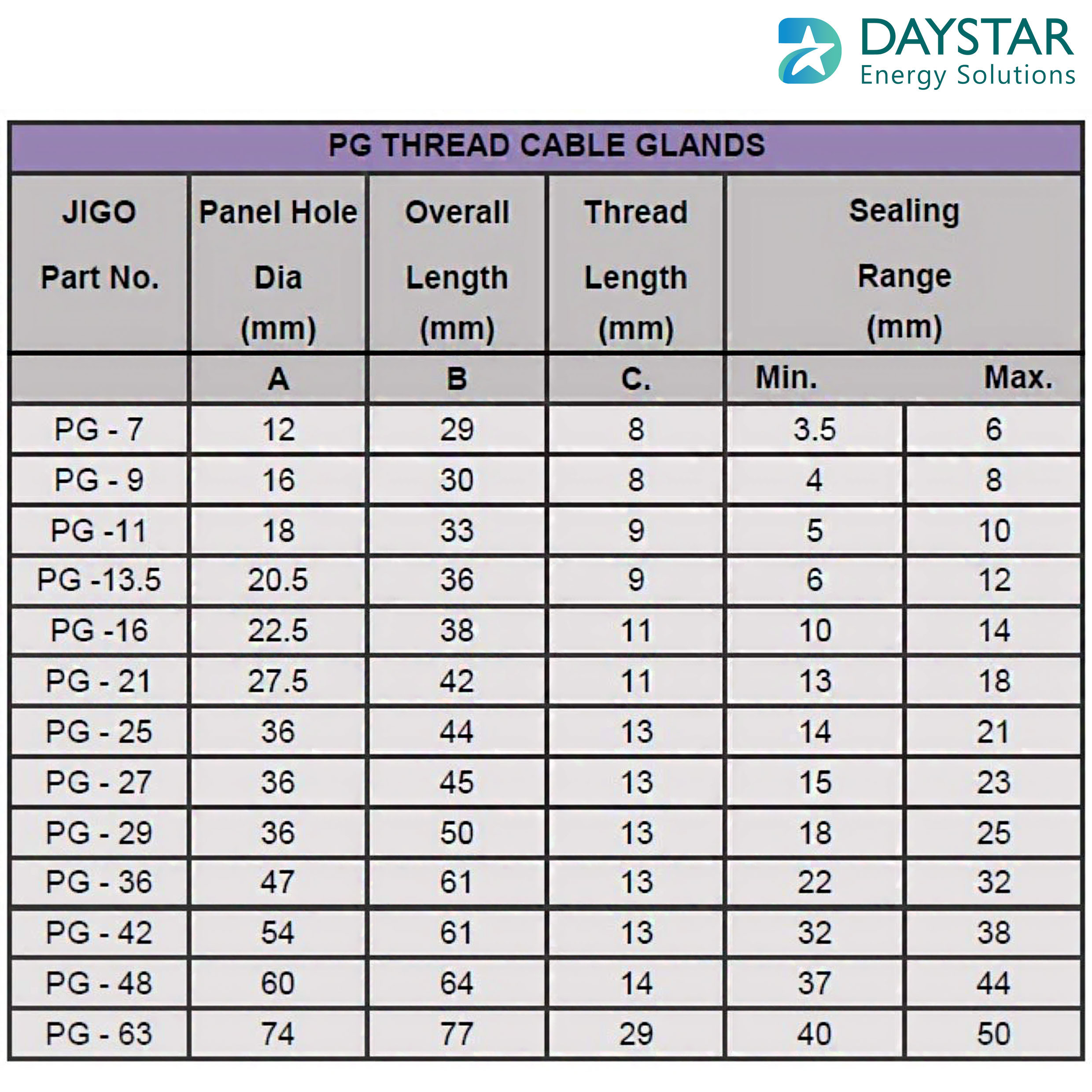 Polyamide Cable Glands- PG 21 Polyamide Cable Glands- PG 21