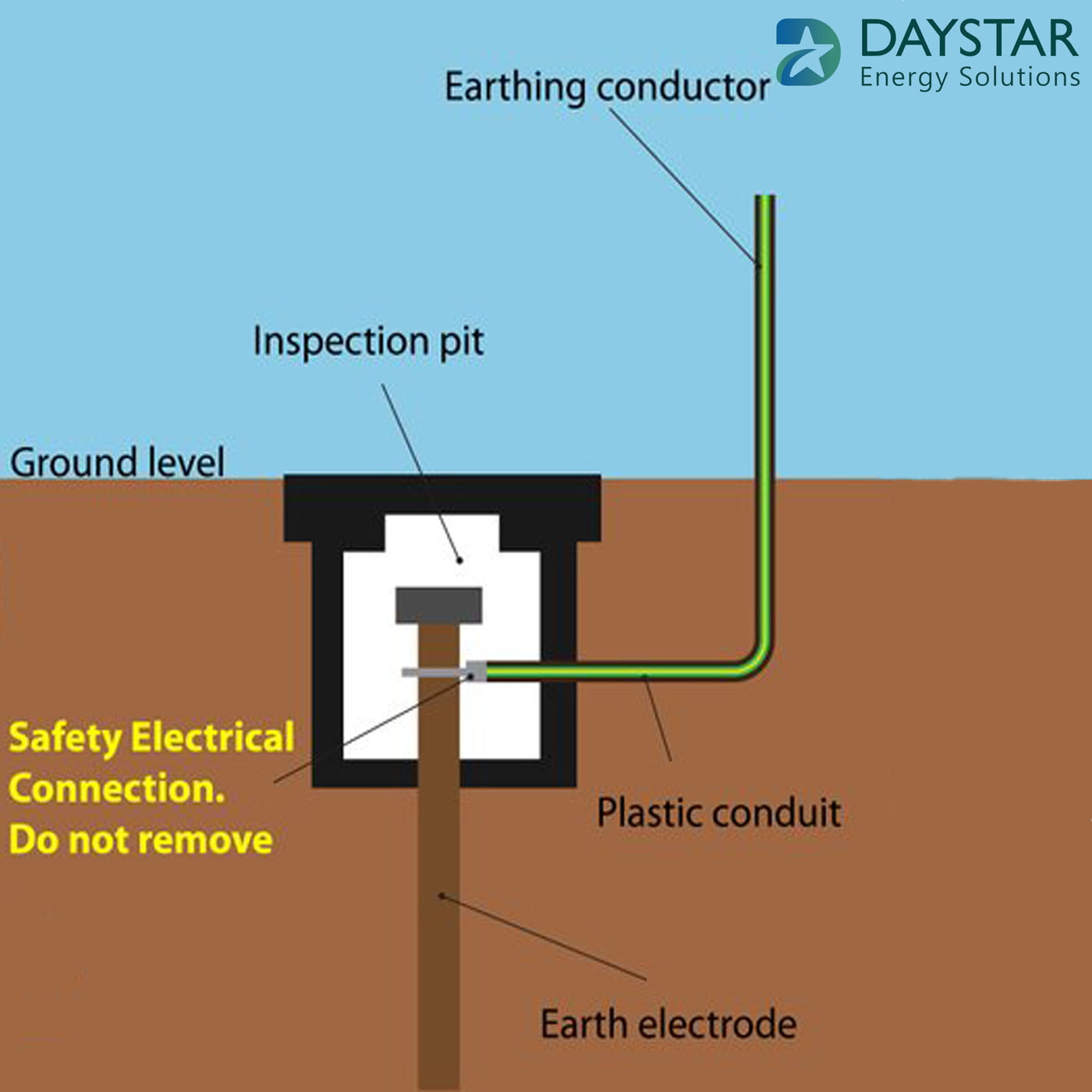 Daystar Lightning Earth Inspection Pit Chamber UV Stable Polymer 