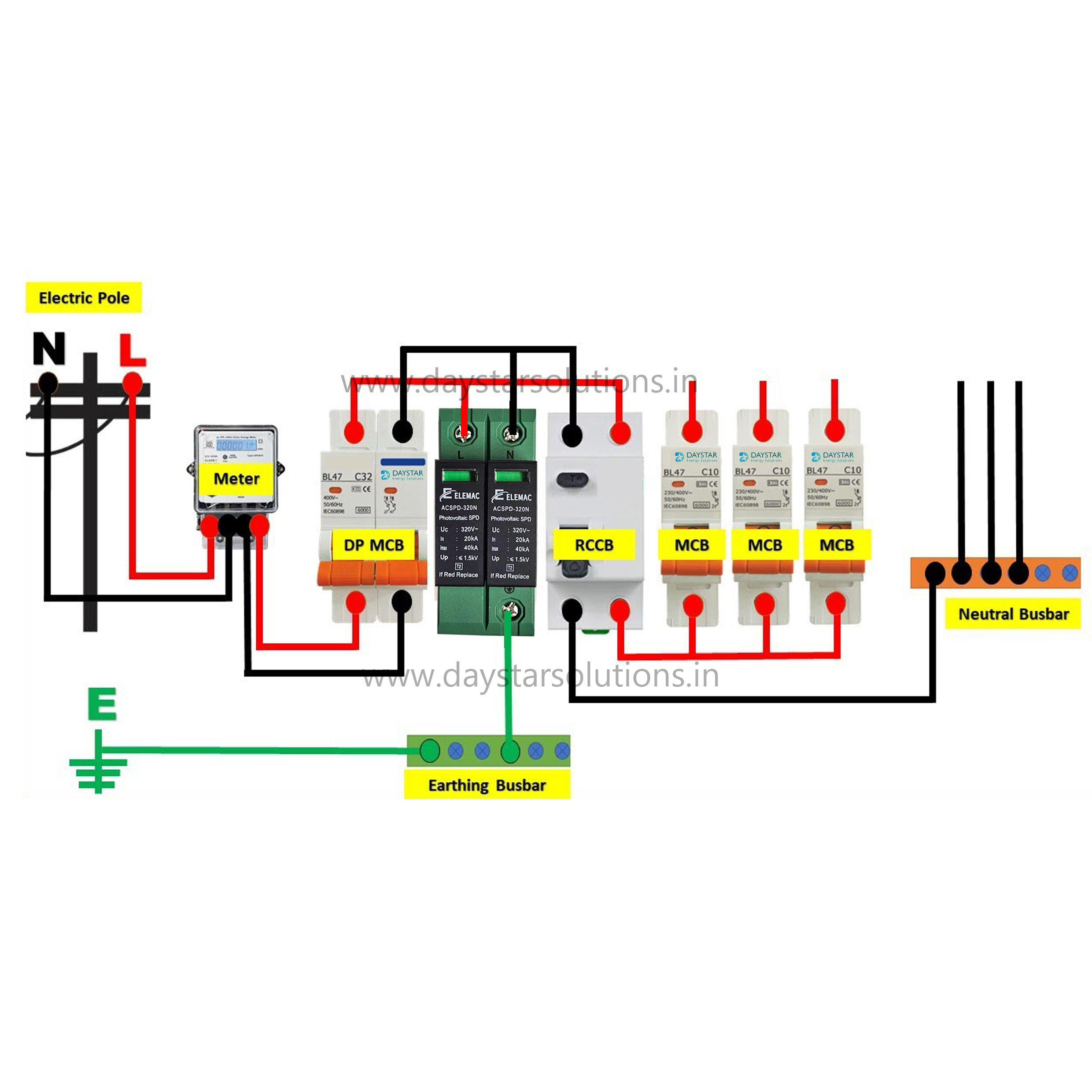 ELEMAC - AC SPD - 1-Phase DP - 320V ELEMAC - AC SPD - 1-Phase DP - 320V